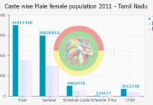 1950-ல் வெளியான மத்திய அரசின் ஆணையில், பள்ளன்-னுதான் இருக்கு!