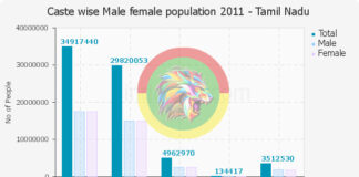1950-ல் வெளியான மத்திய அரசின் ஆணையில், பள்ளன்-னுதான் இருக்கு!