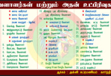 வேளாளர்கள் மற்றும் உட்பிரிவுகள்…