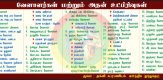 வேளாளர்கள் மற்றும் உட்பிரிவுகள்…