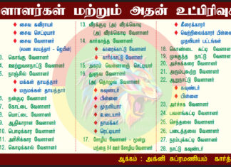 வேளாளர்கள் மற்றும் உட்பிரிவுகள்…