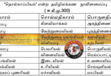தொல்காப்பியத்தை அறியாமல் இருப்பது தமிழருக்கு மானக்கேடு ‘தனித் தமிழியக்கத் தந்தை’ மறைமலையடிகள்!